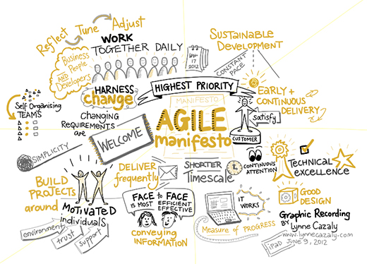 agile